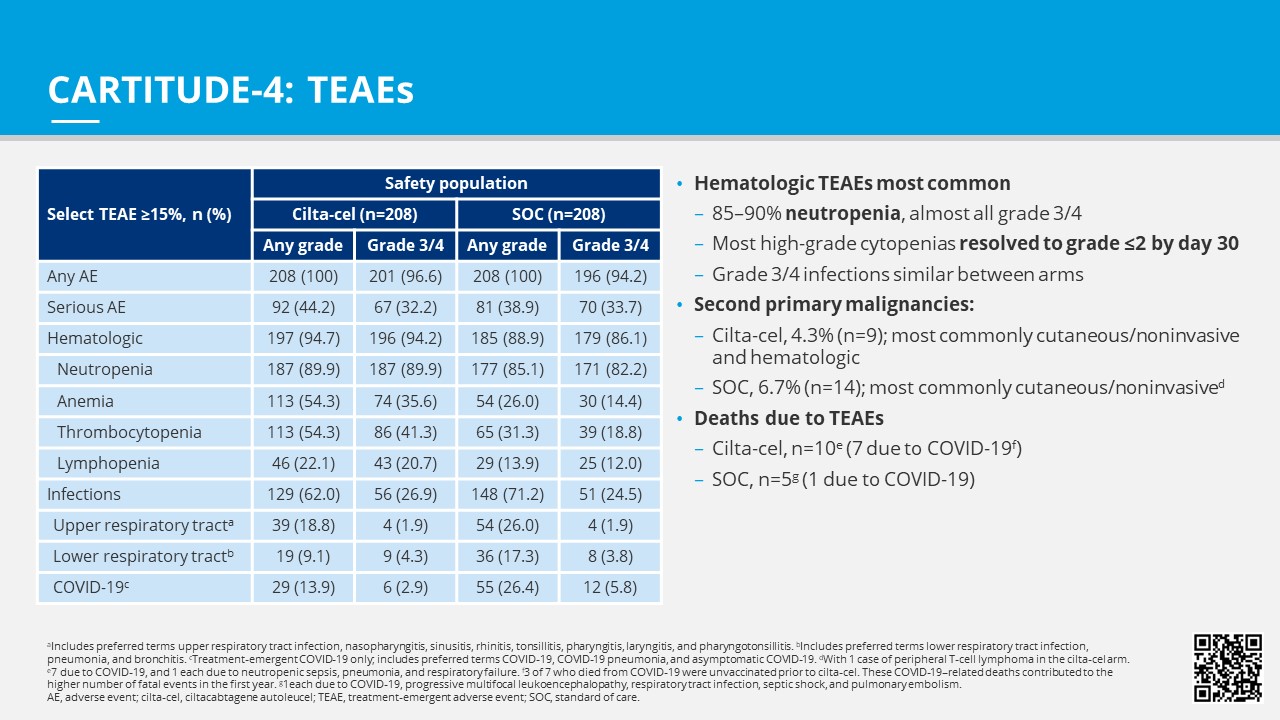ASCO2023_Dhakal_CARTITUDE-4_OralPresentation_3June2023 Teae.jpg