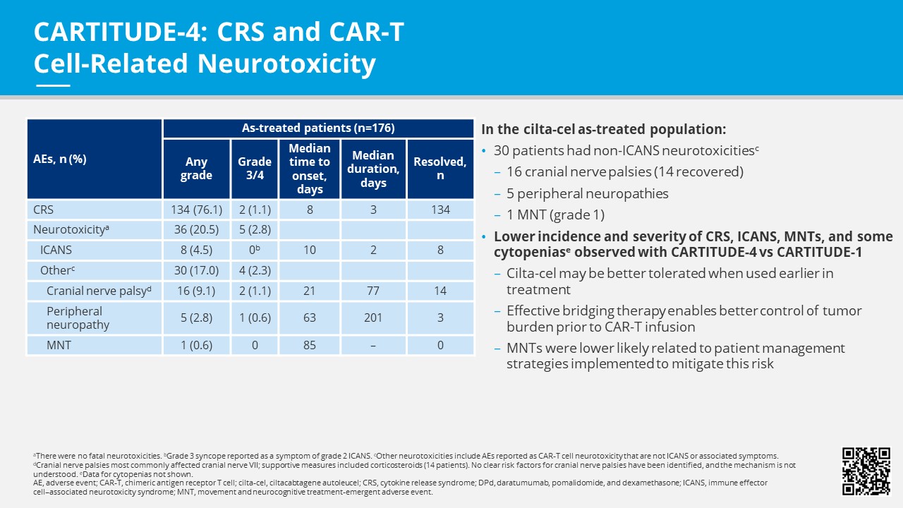 ASCO2023_Dhakal_CARTITUDE-4_OralPresentation_3June2023 14.jpg