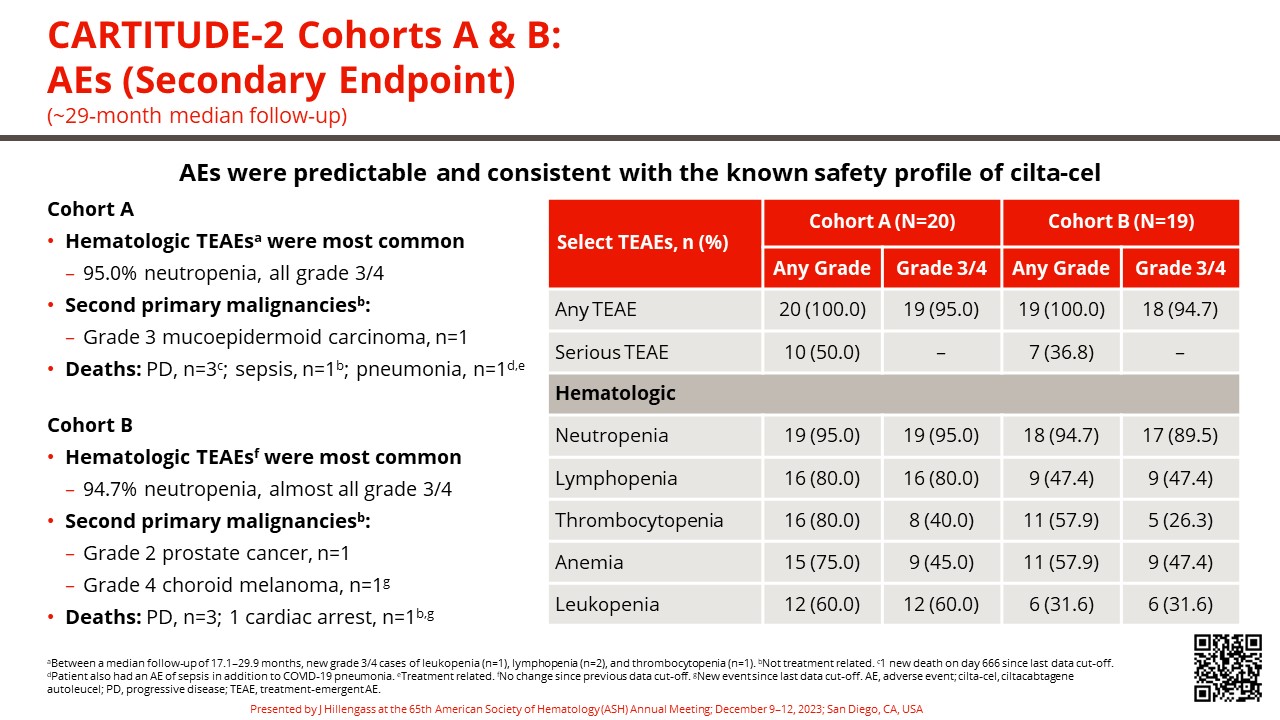 ASH23 Hillengass_Cohort A_B Oral_10Dec2023_Final.jpg