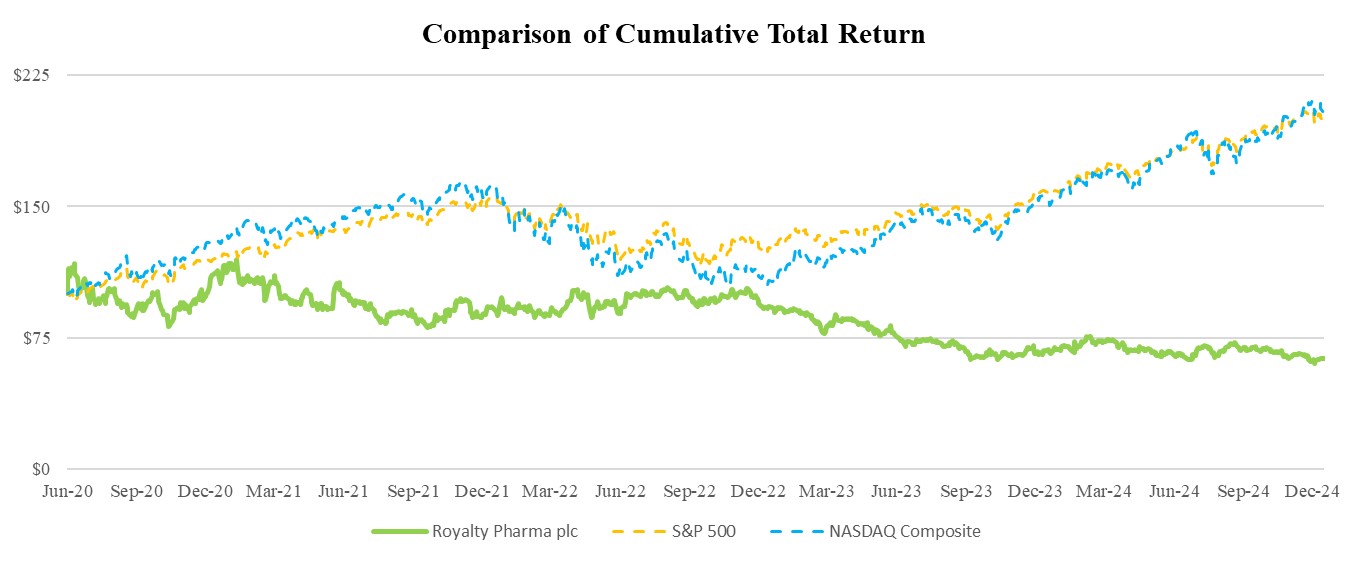 Comparison of Cumulative Total Return graph_1.6.25.jpg