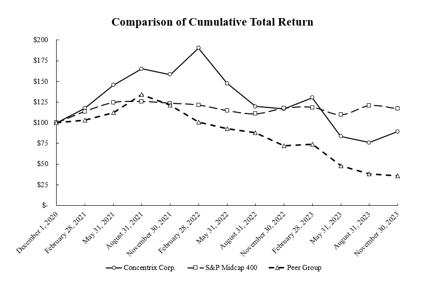 UPDATED - 2023 peer performance chart.jpg