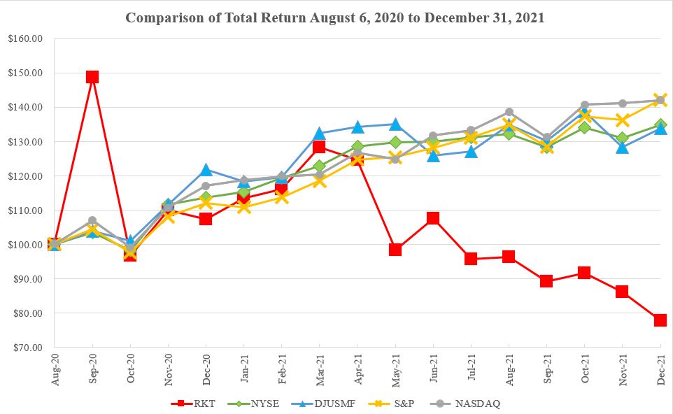rkt-20211231_g1.jpg