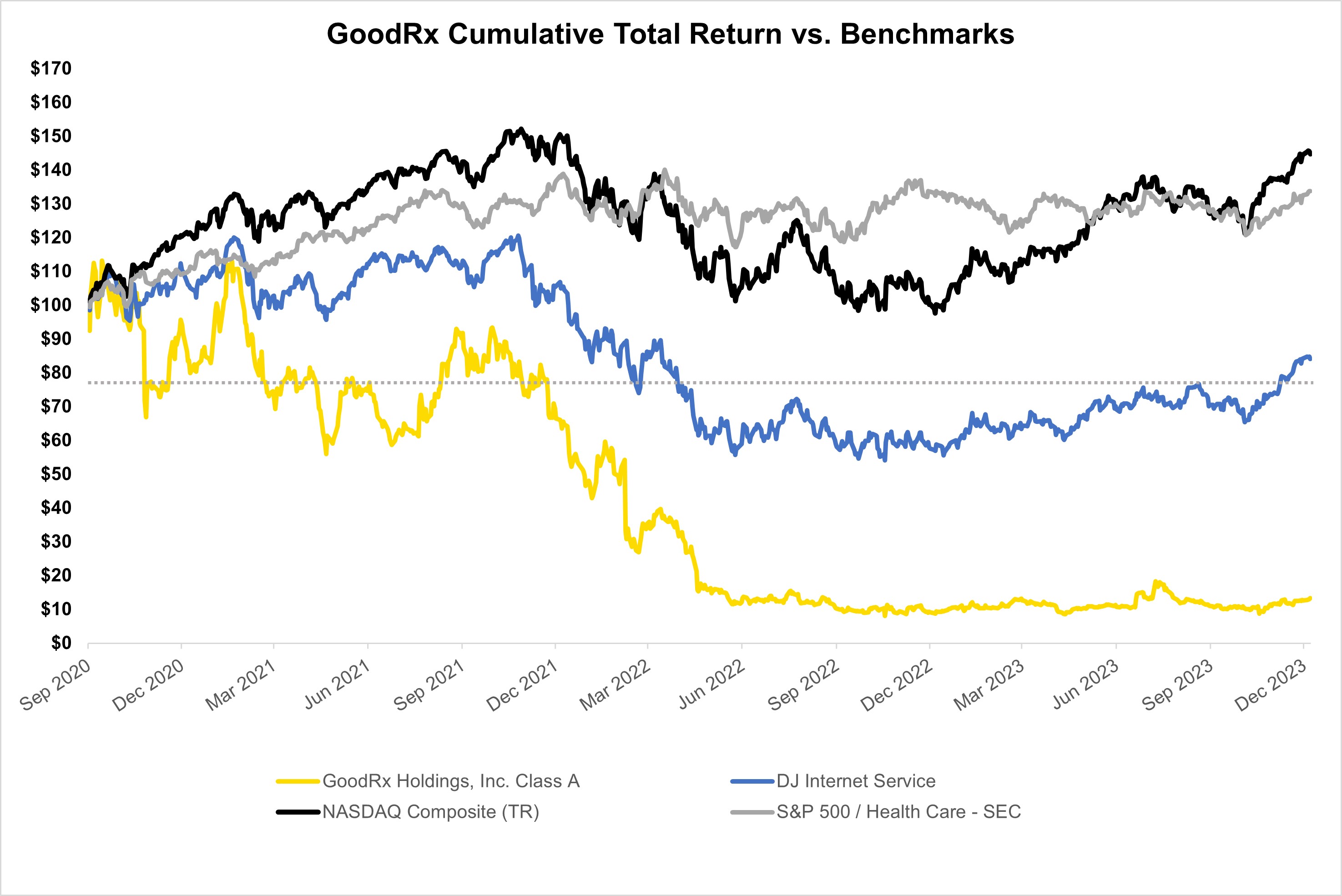 GDRX Performance Graph FY23.jpg