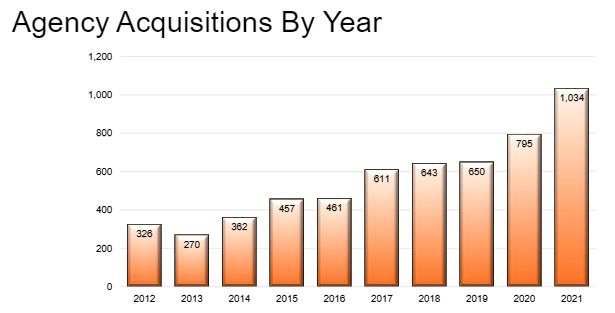 Chart, bar chart

Description automatically generated