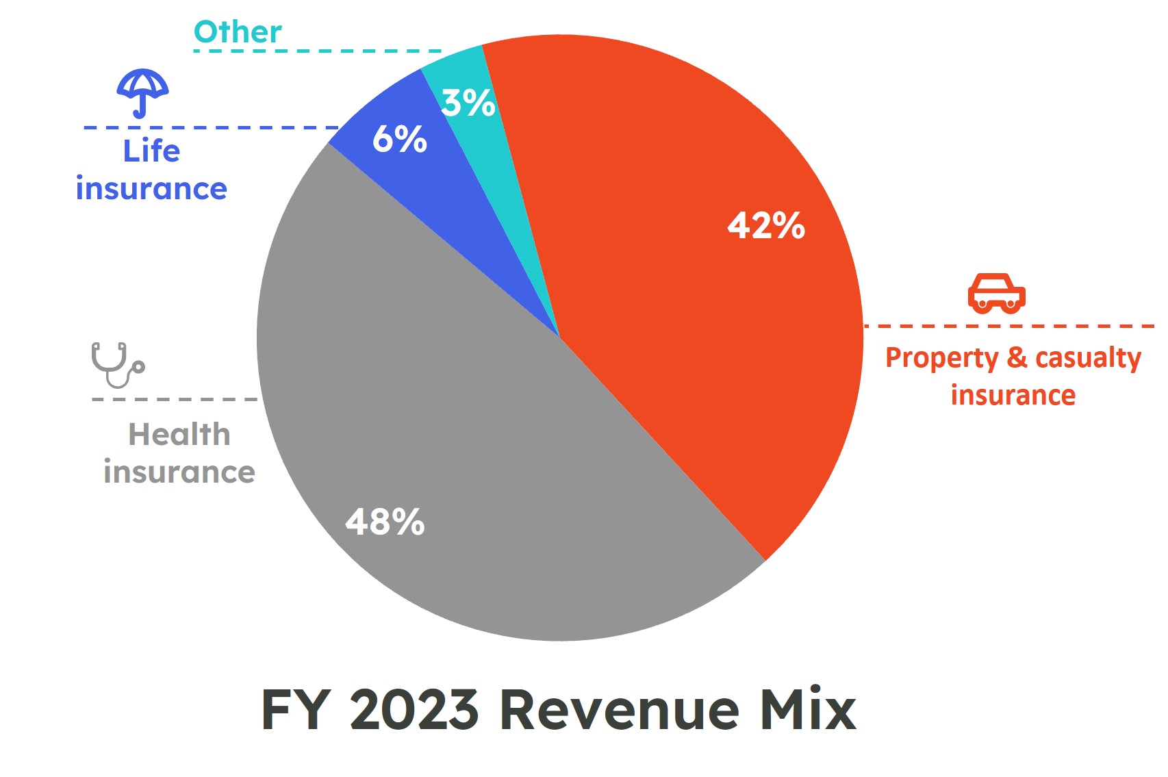 FY 23 Rev Mix.jpg