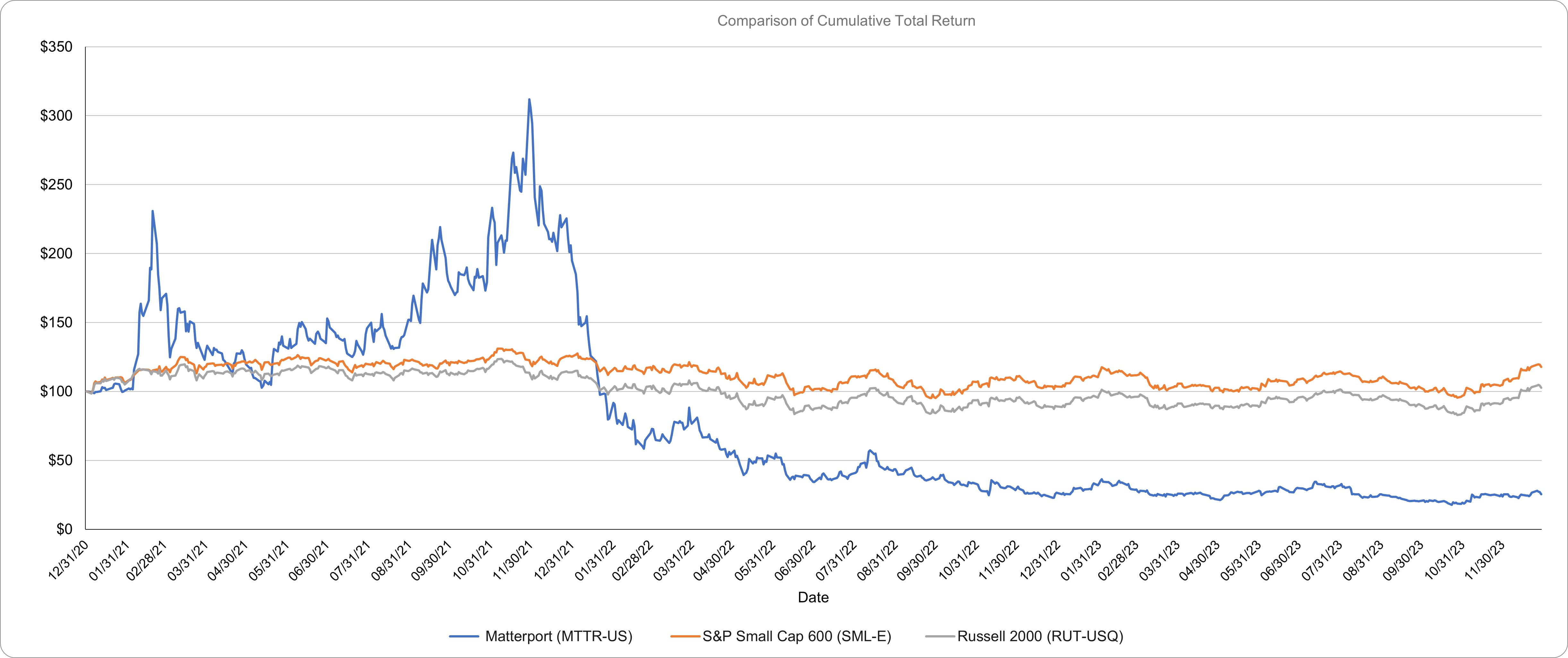Item 5 Graph_1.1.2021.jpg