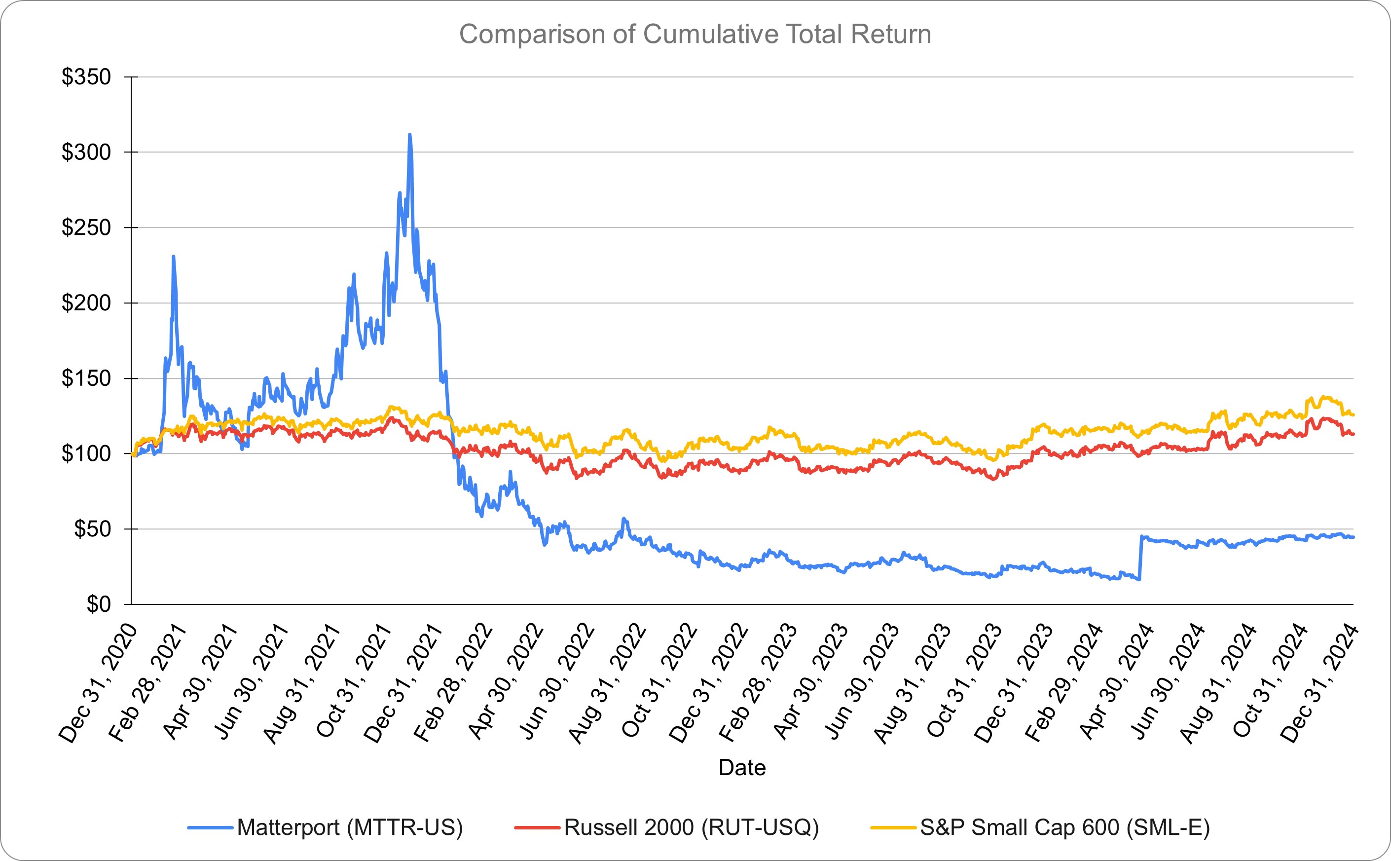 MTTR Performance Graph.jpg