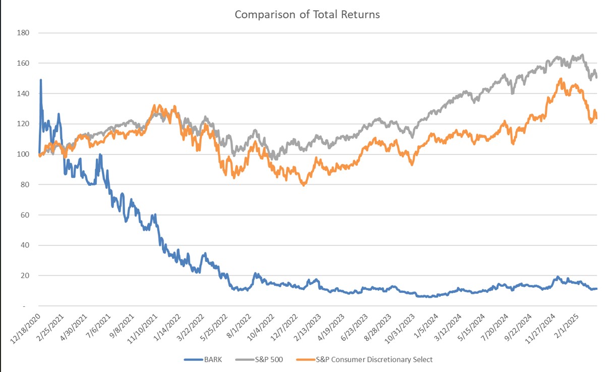 Performance Graph.jpg