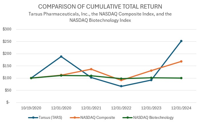 Cumulative Total Return.jpg