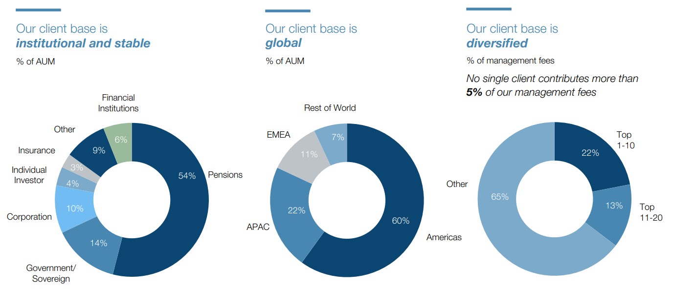 Global Footprint and Diversified Client Base.jpg