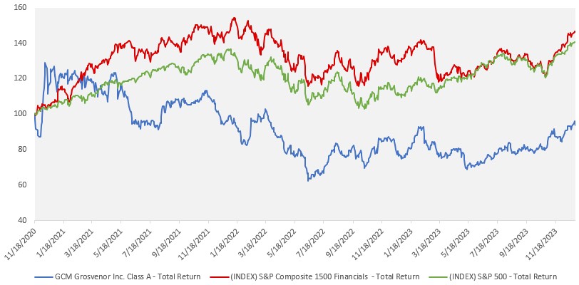 Stock Performance Graph.jpg