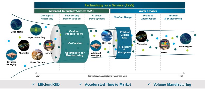 Technology as a Service.jpg