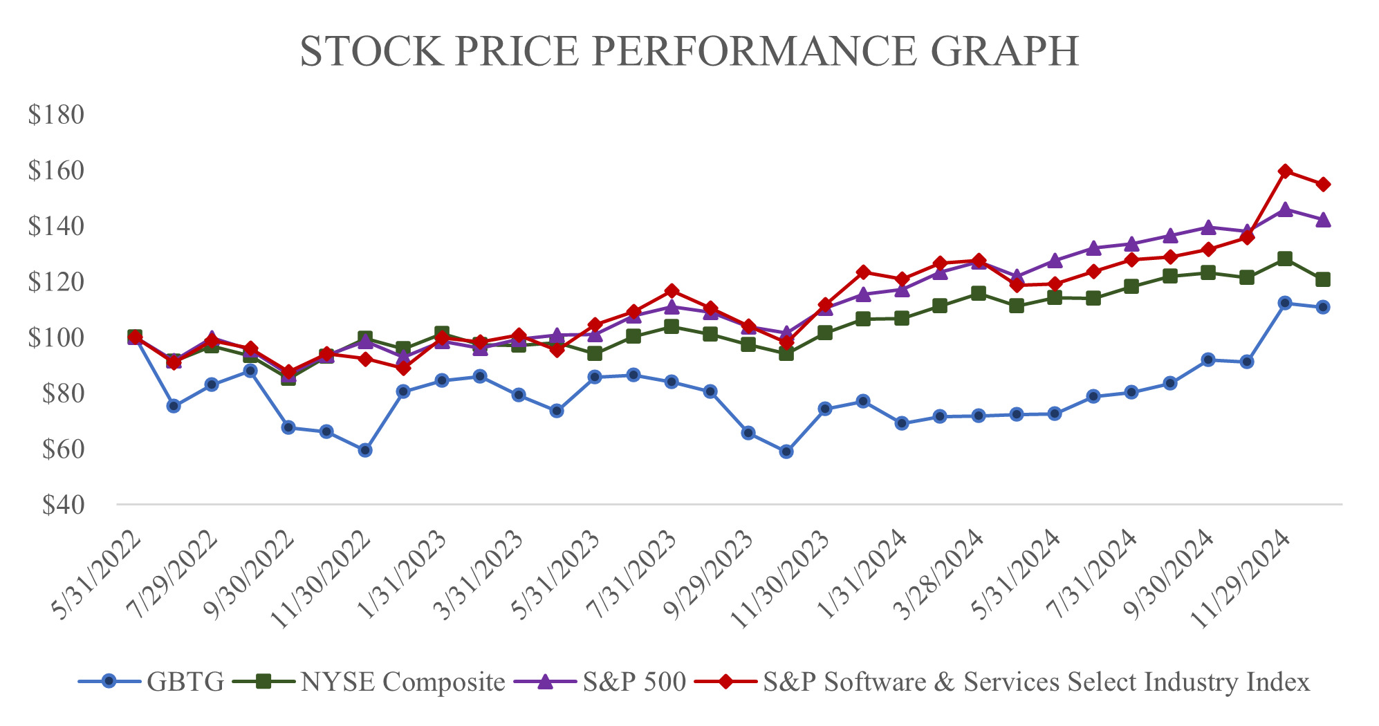 2024 10-K Stock Performance Graph.jpg