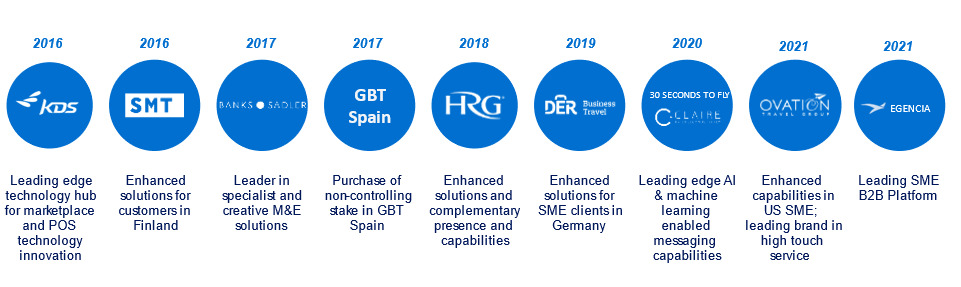 Acquisitions time table.jpg