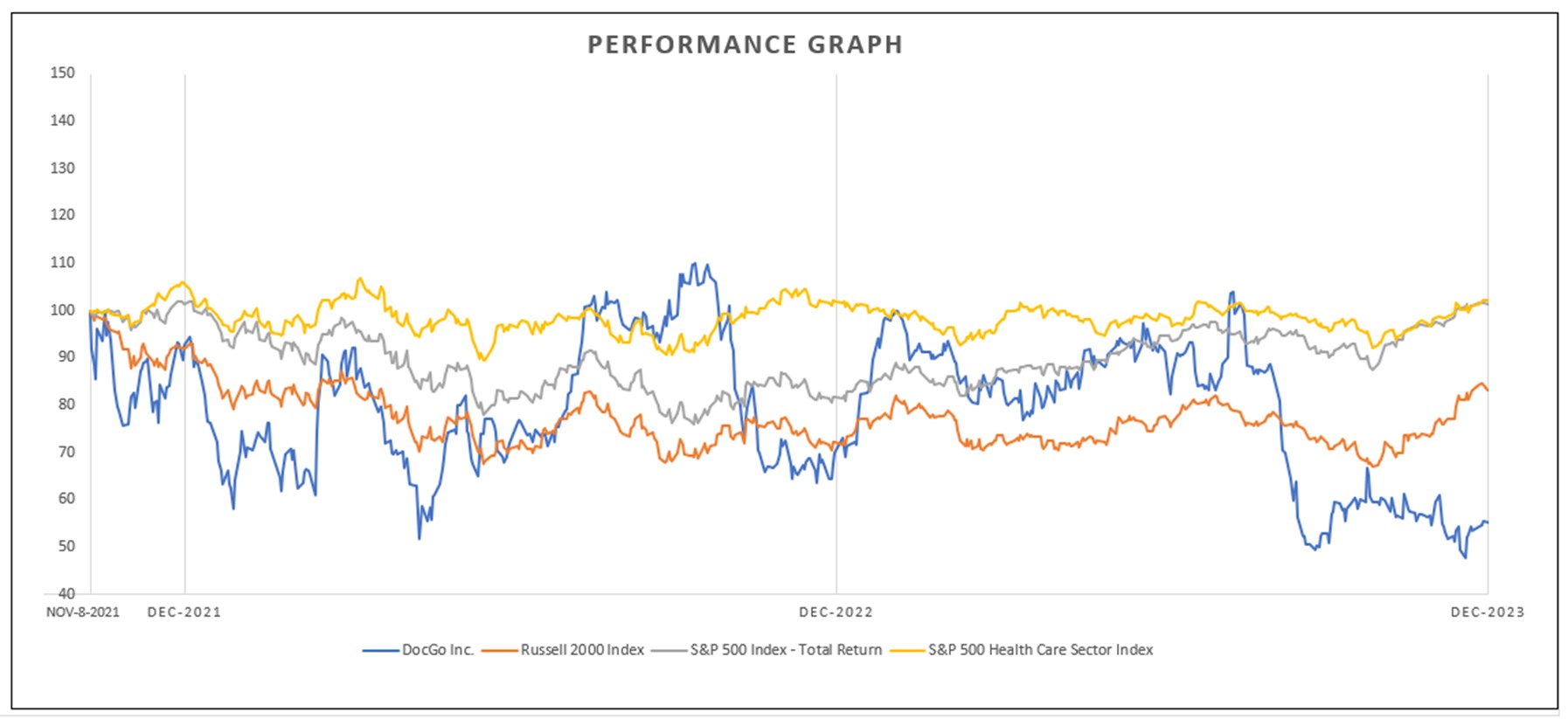Performance Graph for 10K.jpg