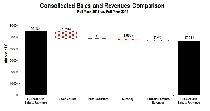 cons-salesandrev2015fy.jpg
