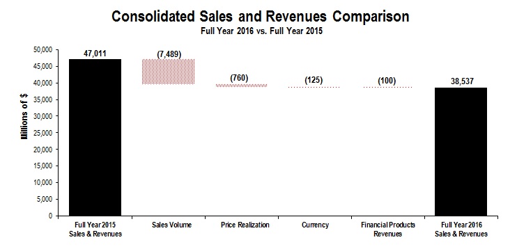 cons-salesandrev2016q4ytd.jpg