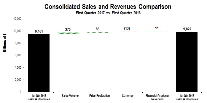 cons-salesandrev2017q1.jpg