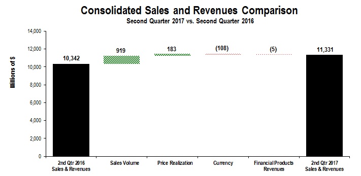 cons-salesandrev2017q2.jpg