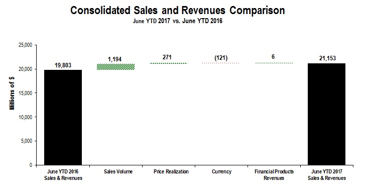 cons-salesandrev2017q2ytd.jpg
