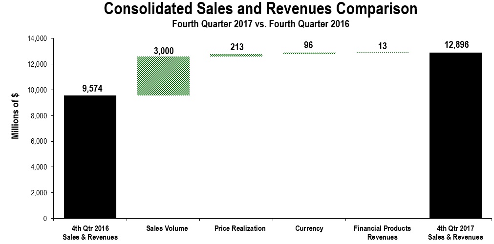 cons-salesandrev2017q4a01.jpg