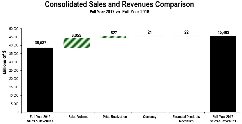 cons-salesandrev2017q4ytda01.jpg