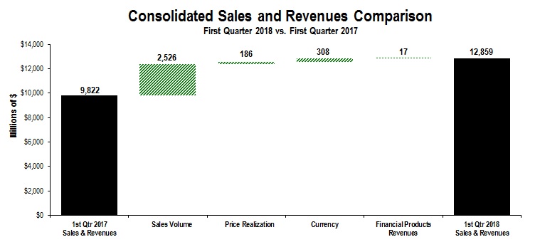 cons-salesandrev1q2018.jpg