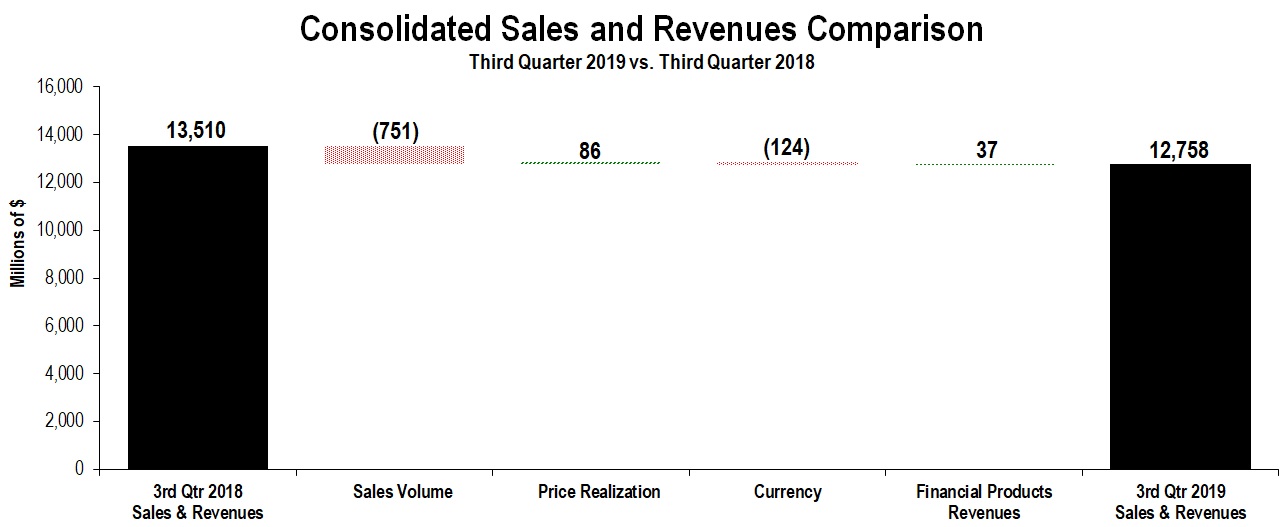conssalesrevenues3q2019a01.jpg
