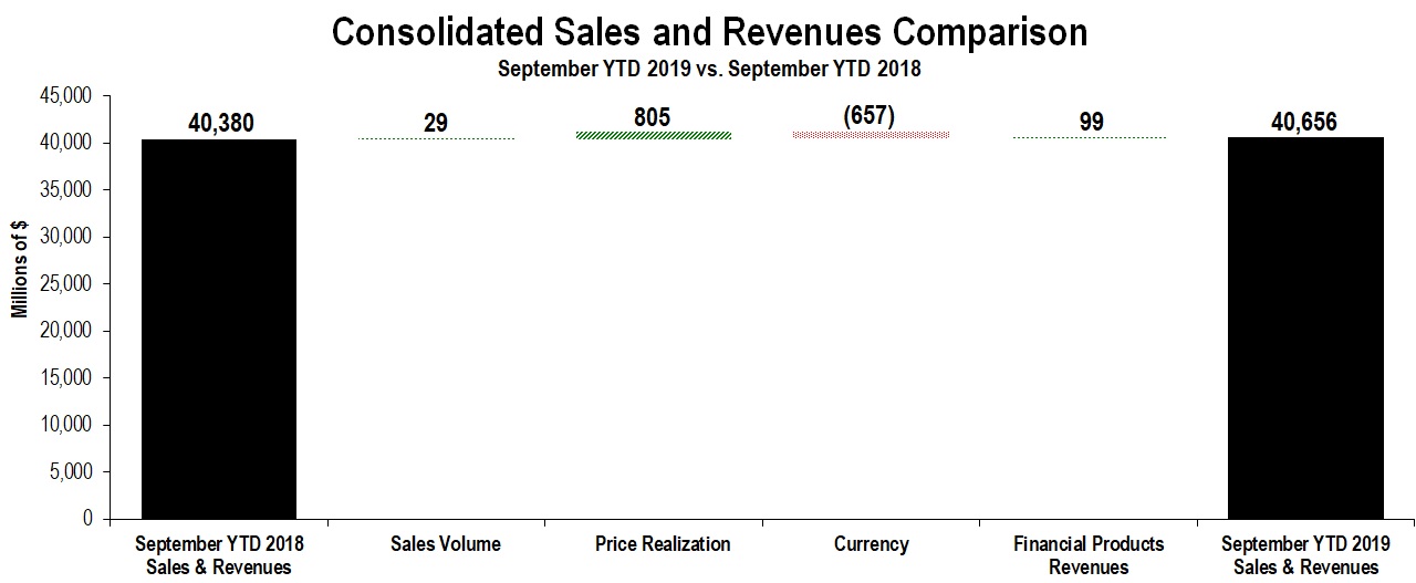 conssalesrevenues3qytd201.jpg