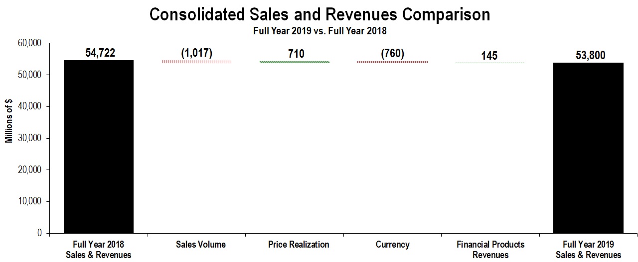 conssales4qytd2019.jpg