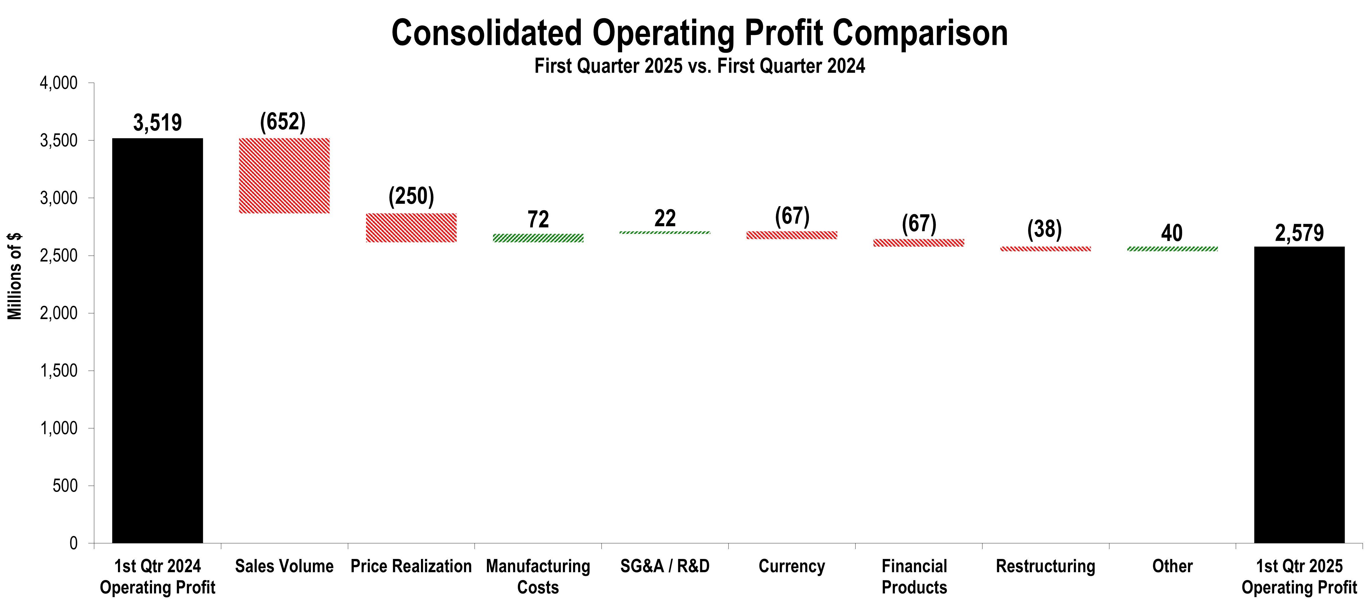 OperatingProfitChunkChart1Q.jpg