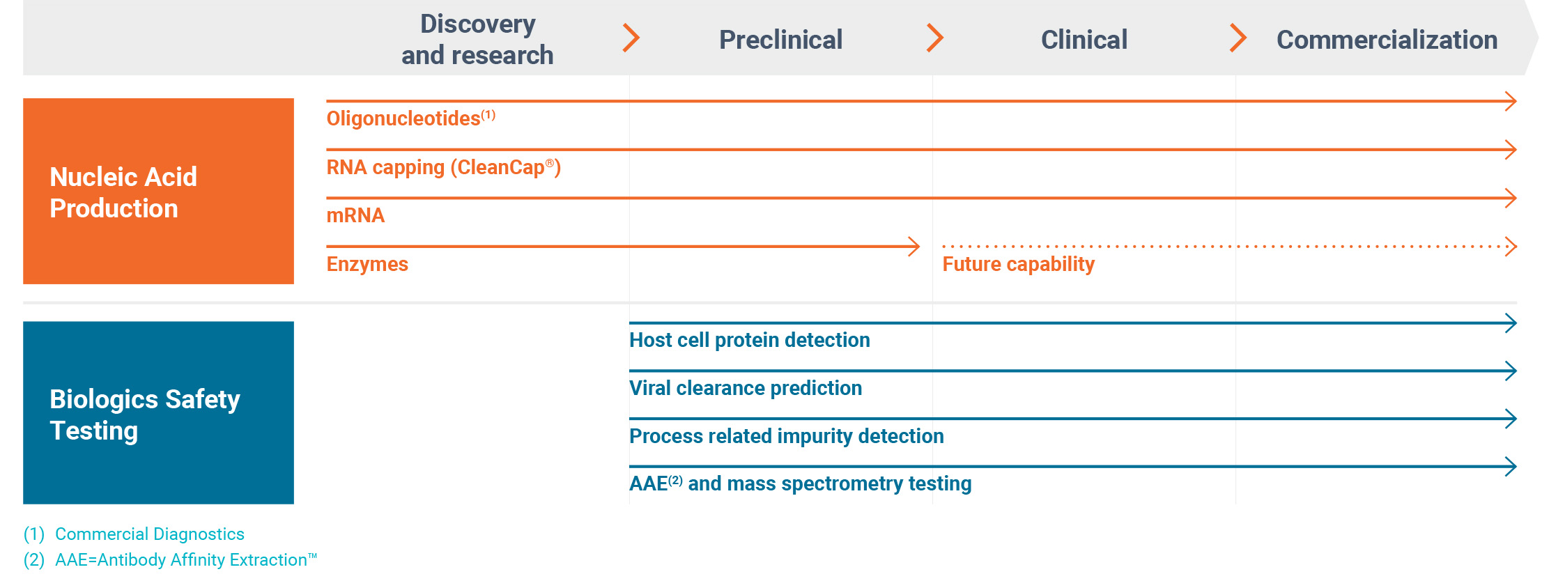 T25-01 Data recreate_Chart 1.jpg