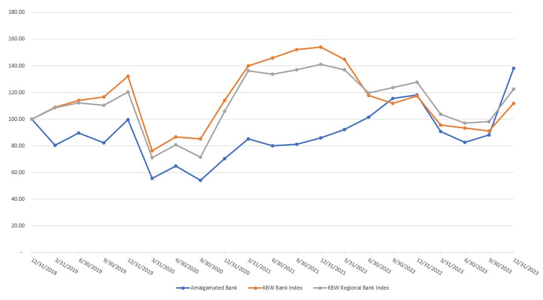 Stock Performance Graph 2023.jpg