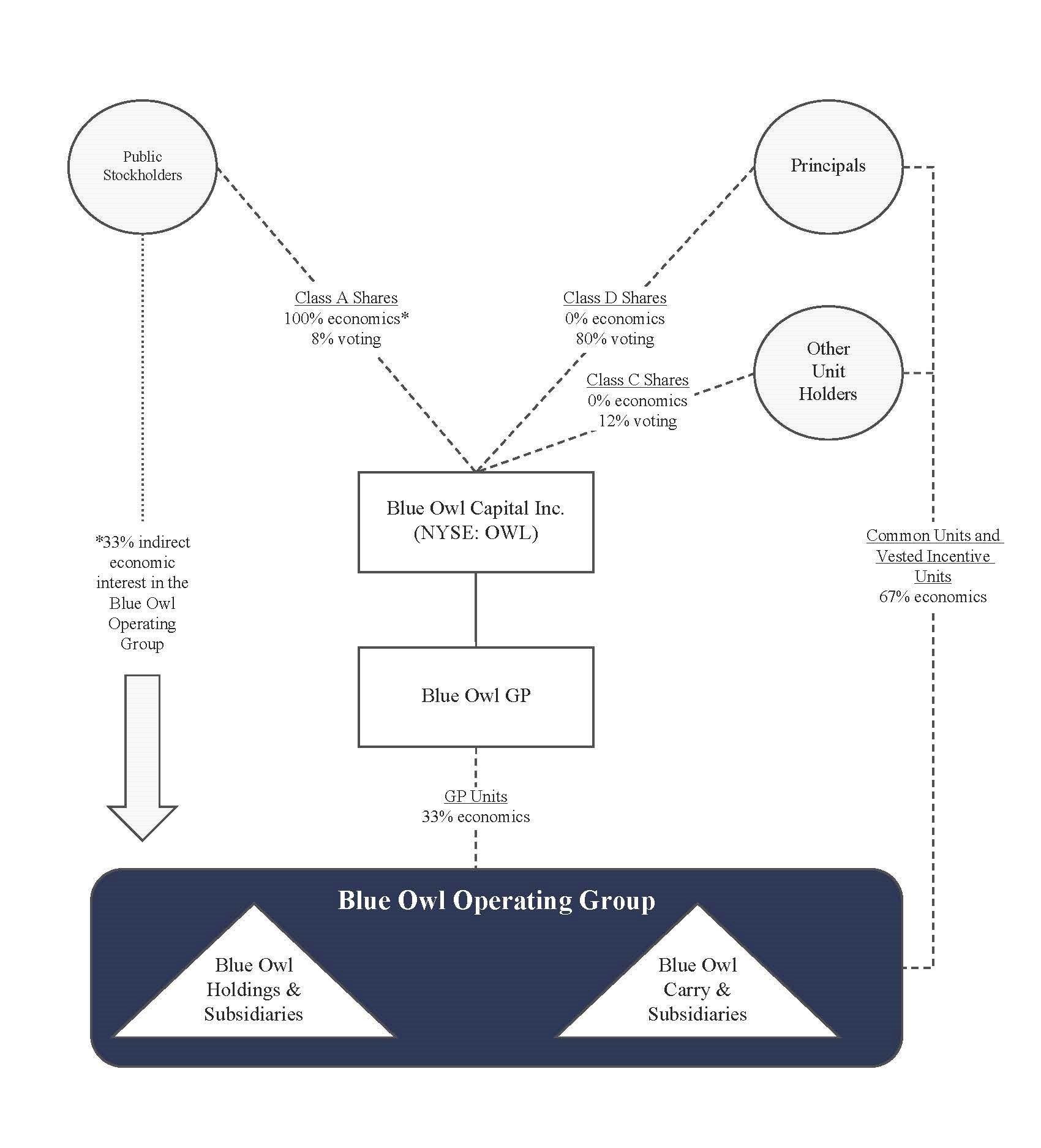 OWL - 12.31.23  - Org Chart for Business Section.jpg