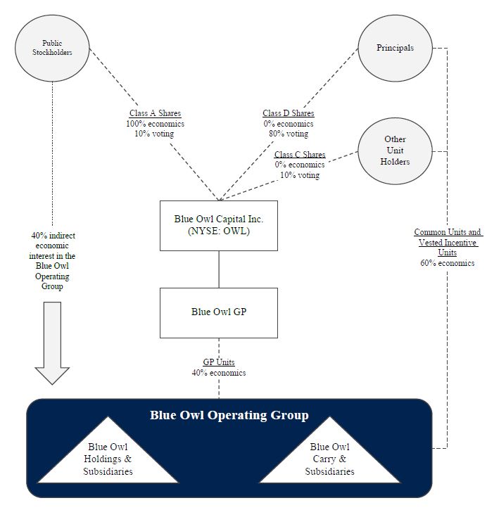 OWL - 12.31.24  - Org Chart for Business Section- updated.jpg