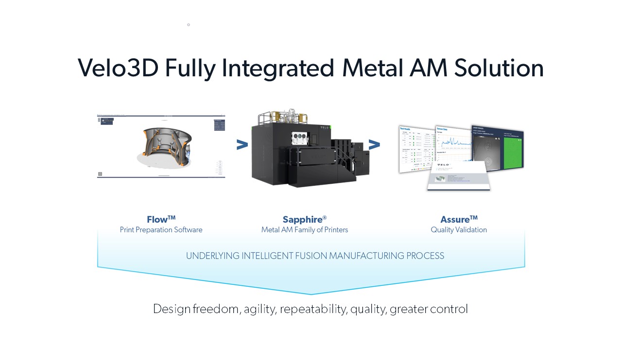Velo3D Fully Integrated Solution slide export.jpg