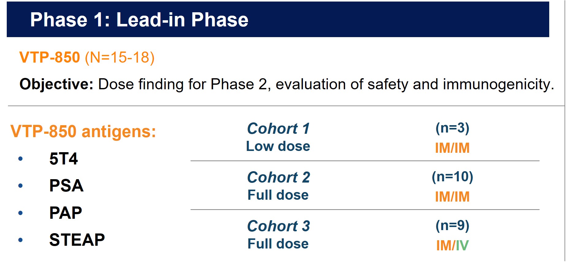 PCA00l Phase 1 trial design.jpg