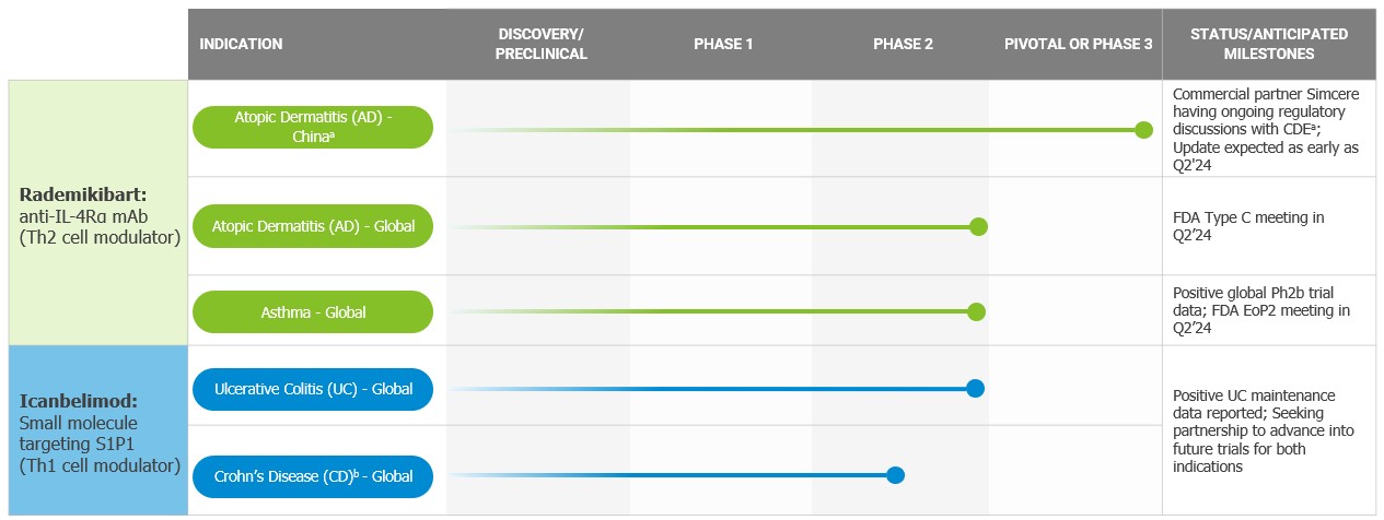 Updated Pipeline 2024.jpg