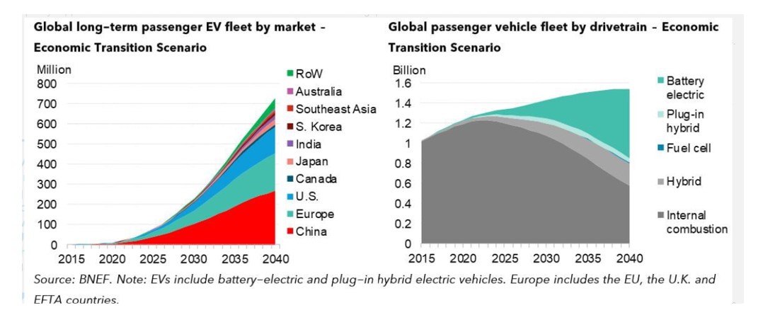 720 Million EVs Chart.jpg