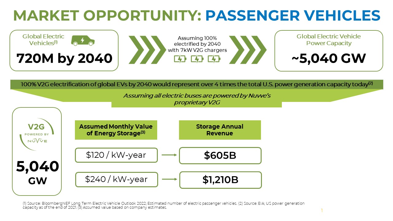 EV Global Energy Slide.jpg