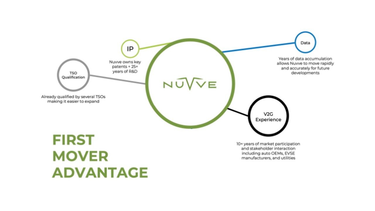 Average Revenue Per EV_-2024 - 12-31-2024.jpg