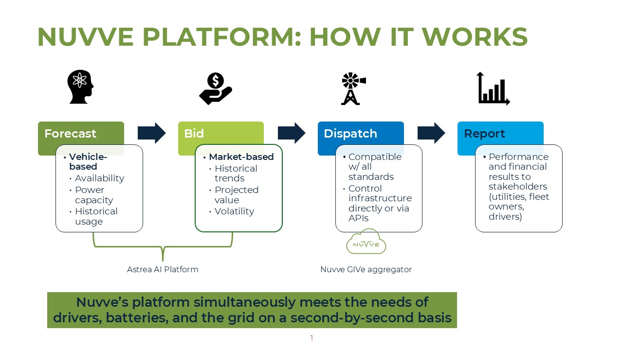Nuvve Platform.v2.jpg