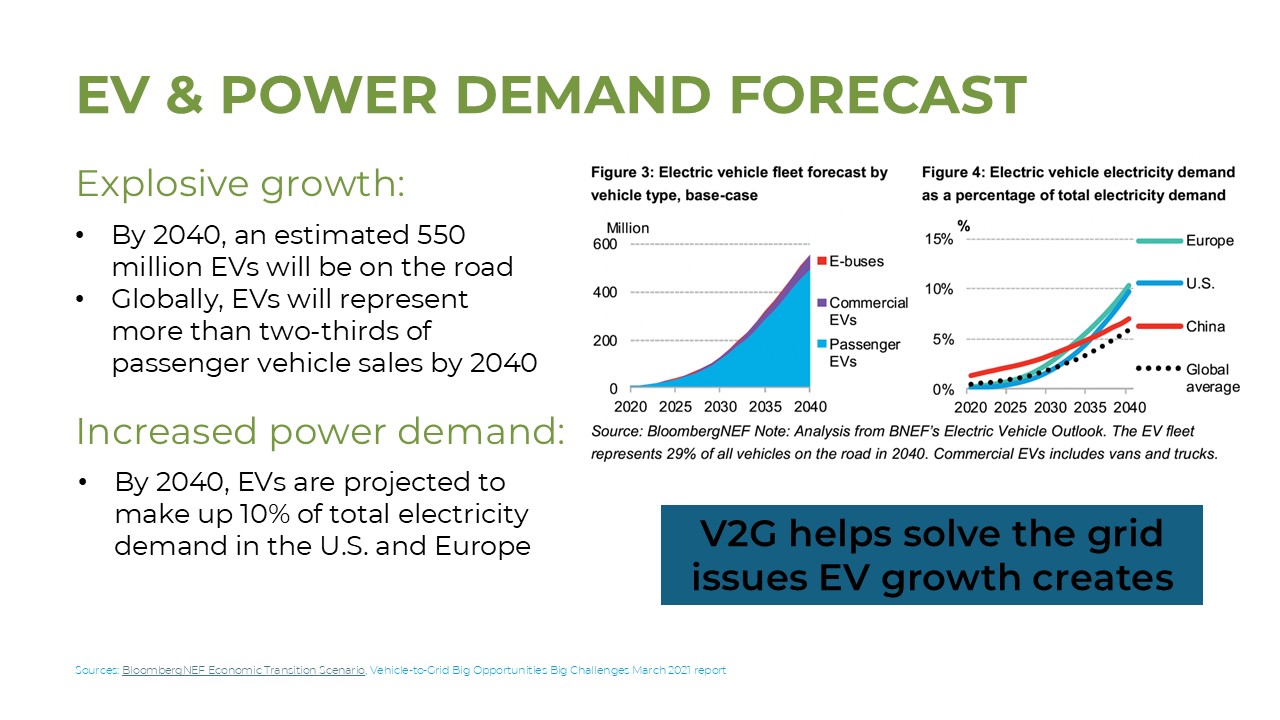EV Power Demand.jpg