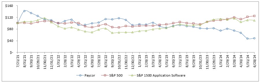2024 Stock Graph.jpg