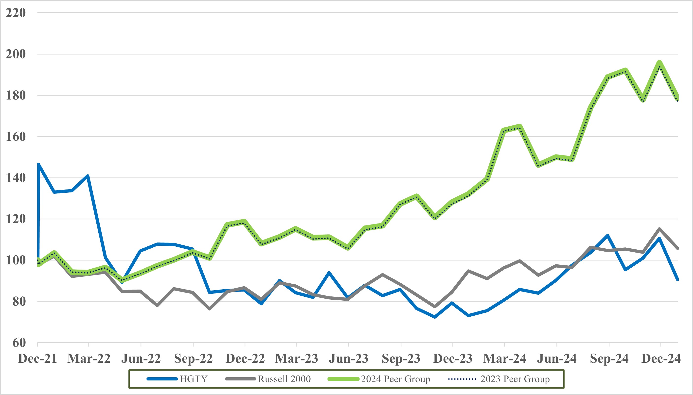 Stock Performance Graph - 2.25.2025 - v2.jpg