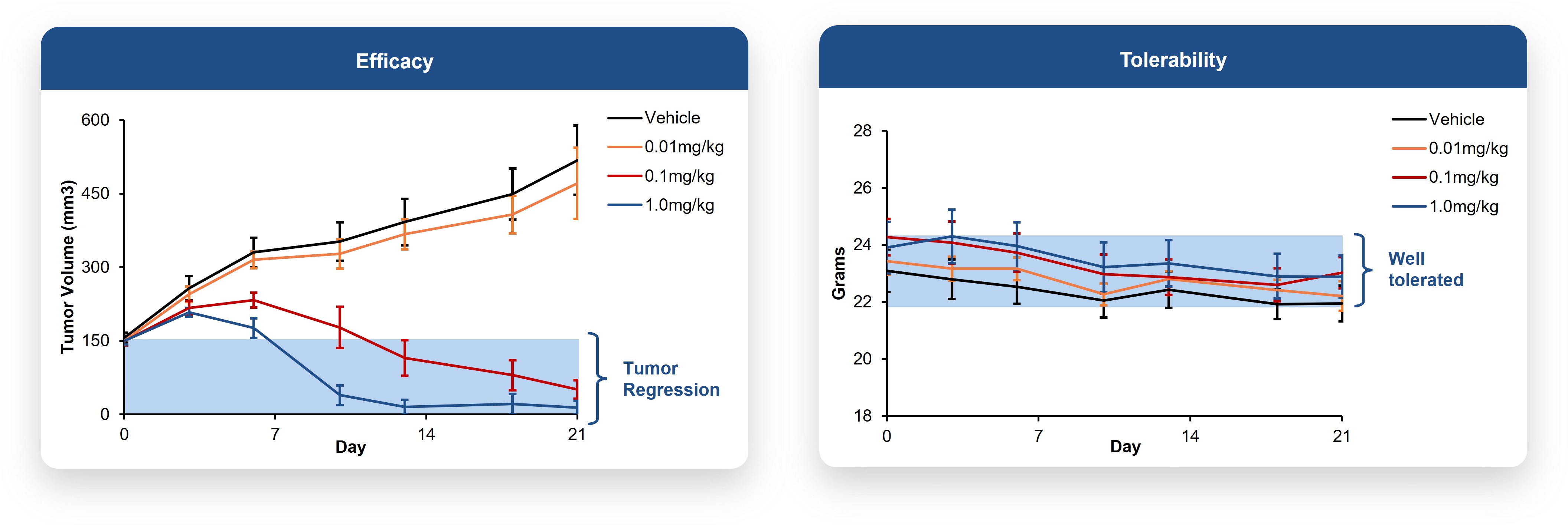 CTIM76 In Vivo Data (002).jpg