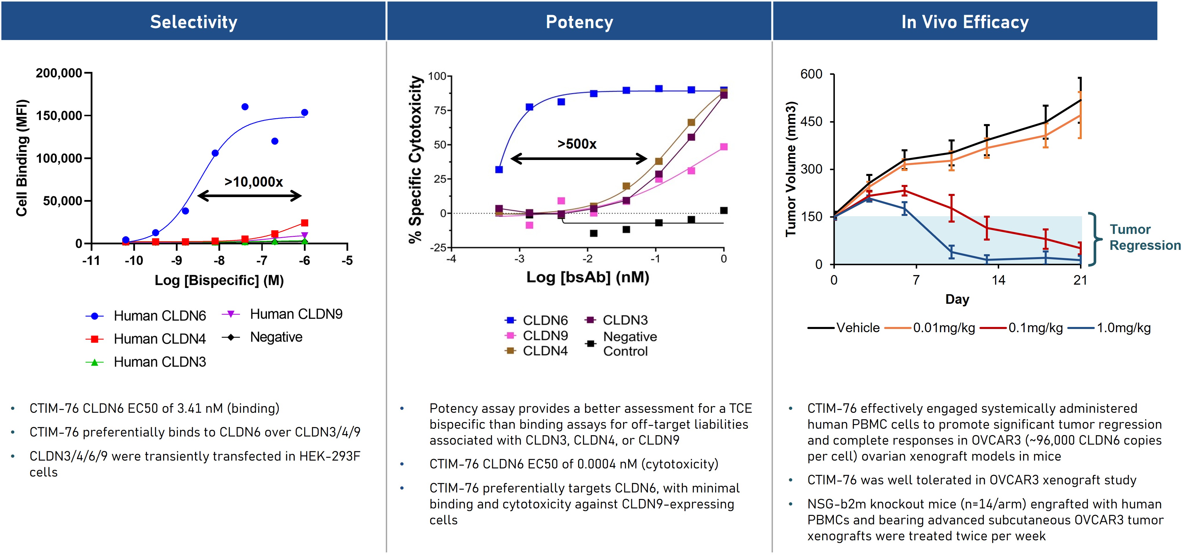 CTIM76 Selectivity.jpg