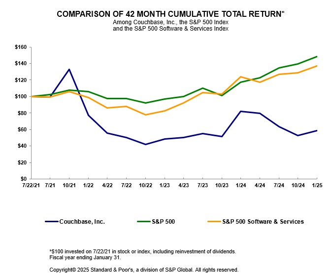 Stock performance.jpg