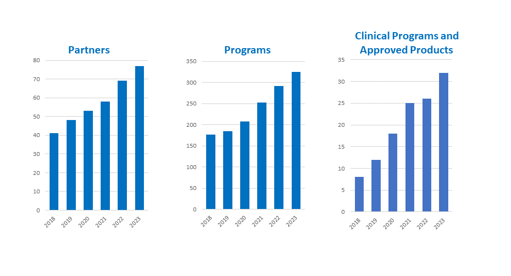 10k graphic bar graphs.gif
