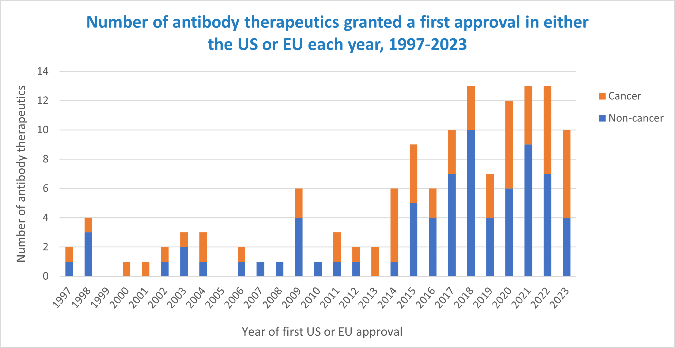 bar graph updated title.gif